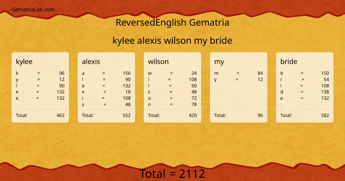 kylee alexis wilson my bride in reversedEnglish Gematria